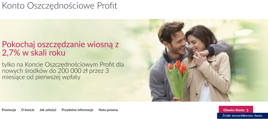 millennium profit