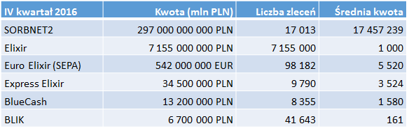 przelewy statystyki